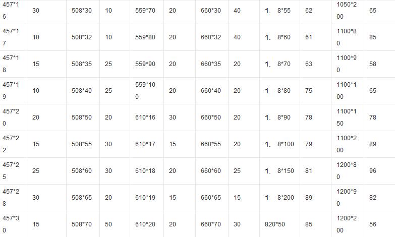 厚壁鋼管現(xiàn)貨表 厚壁鋼管現(xiàn)貨表